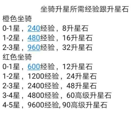 造梦西游4刷图猴养成攻略2