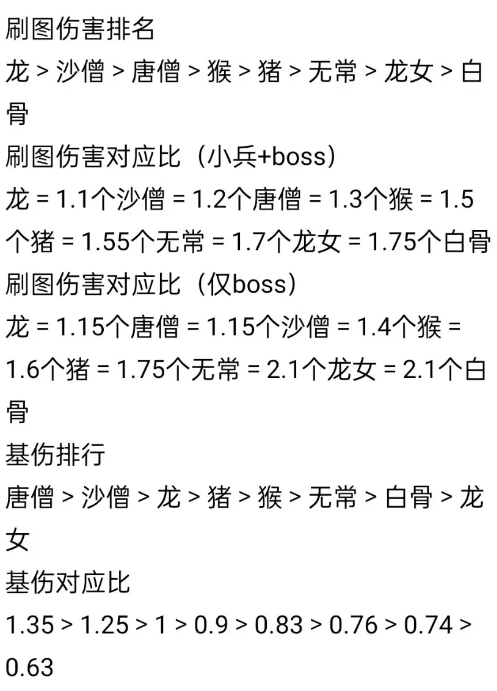 造梦西游4新手攻略1