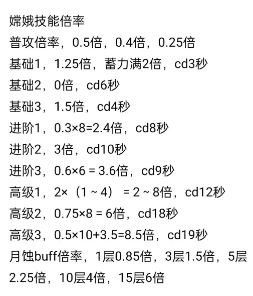 造梦西游4新手攻略2