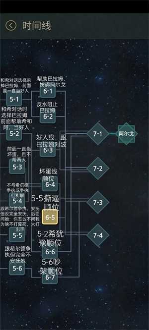 7days破解内购全解锁版游戏攻略截图2