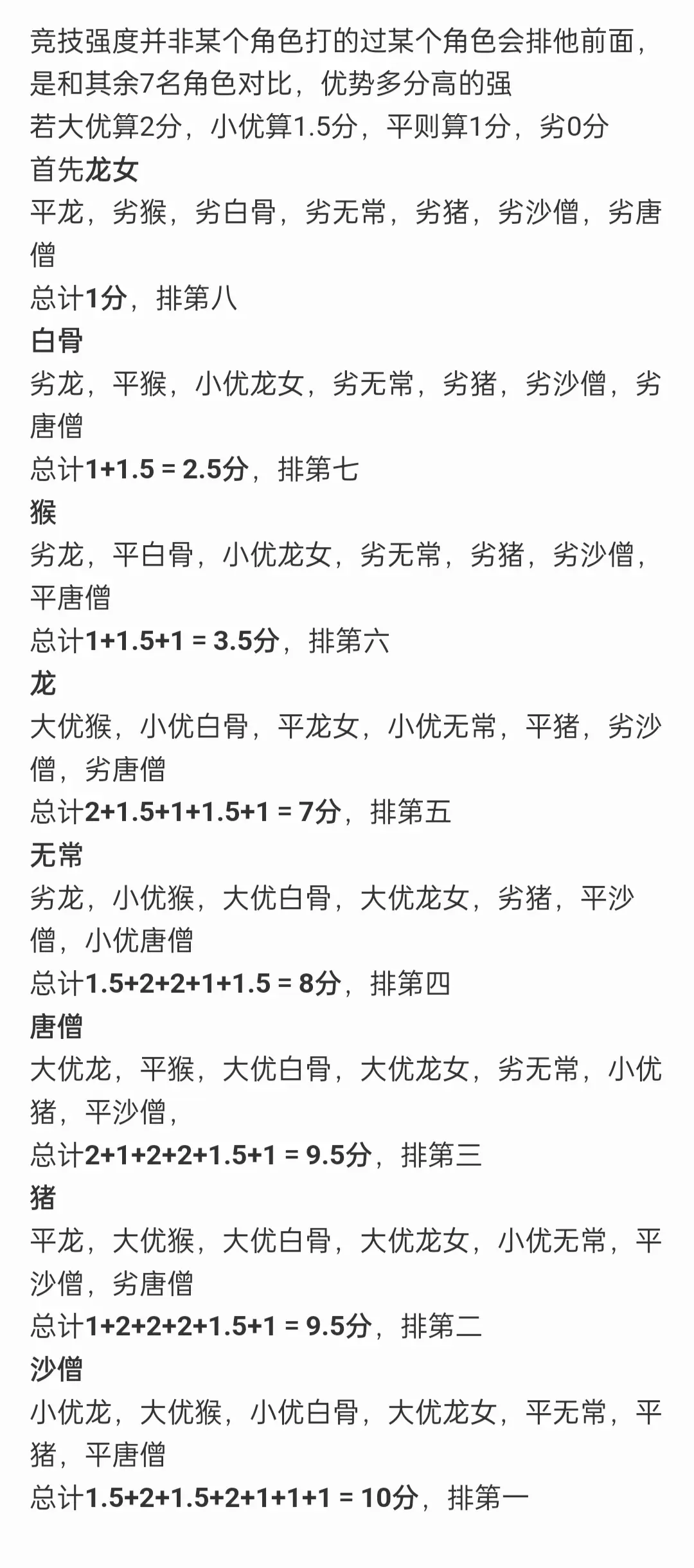 造梦西游4新手攻略3