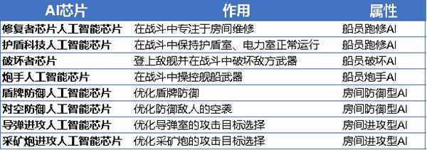 超时空星舰内置作弊菜单版新手攻略截图1