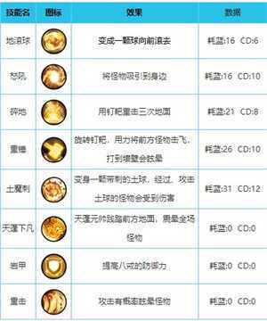 造梦西游外传手游破解版英雄配招攻略截图3