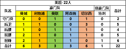 任性足球内置MOD版sss球员选谁2