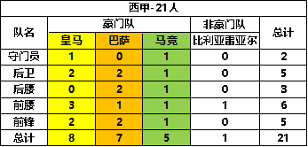 任性足球内置MOD版sss球员选谁1