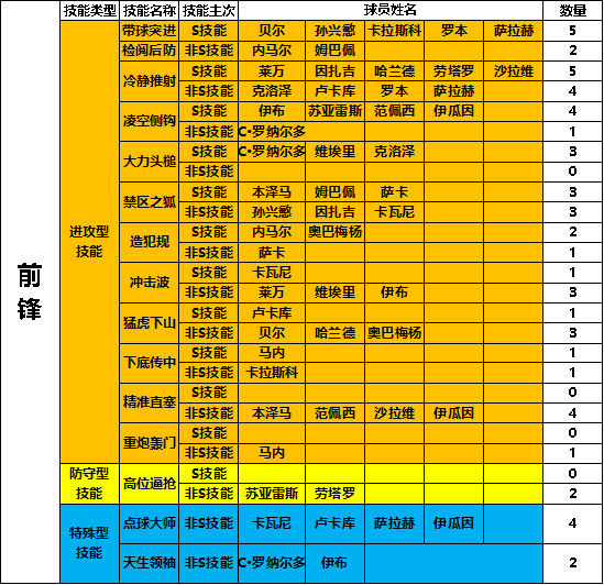 任性足球内置MOD版sss球员选谁4