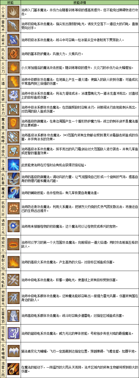 斩魔无双之兄弟传世三职业技能一览4