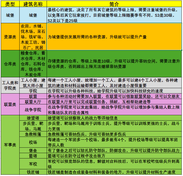 泰拉贝尔无限物资版轻松玩转建筑1