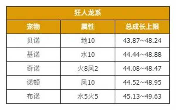 新石器时代最新版狂人龙系融合攻略