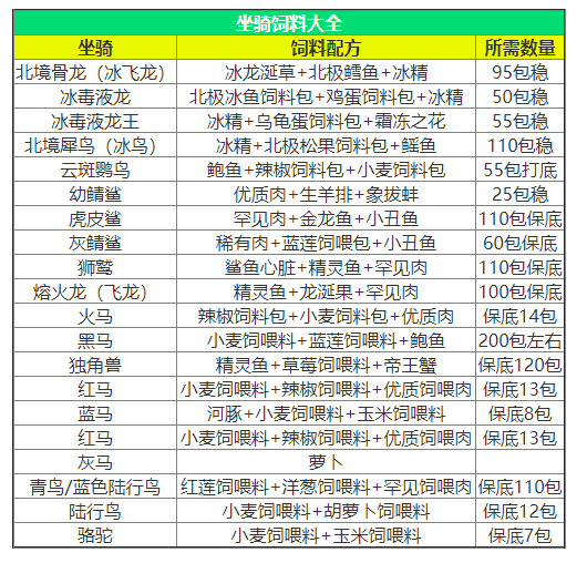 创造与魔法饲料攻略1