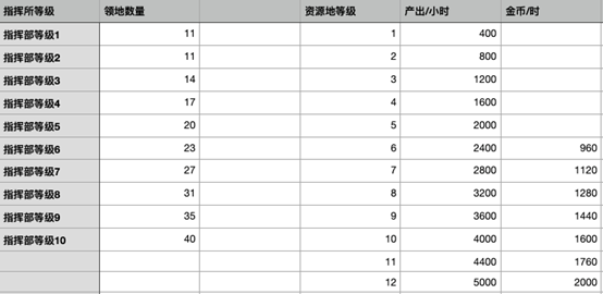 保卫要塞九游版资源攻略2