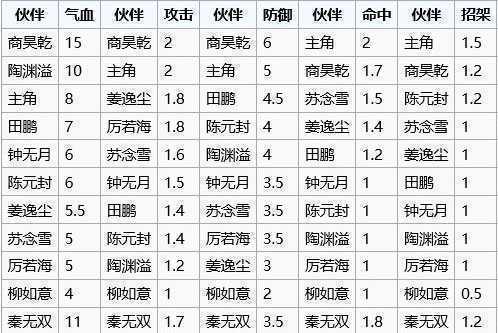 烟雨江湖新手攻略2