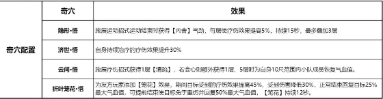 剑网3无界手游互通版万花职业PVE攻略3