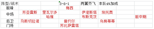 绿茵传奇抖音版最新版阵容搭配选择3