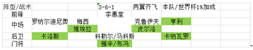 绿茵传奇抖音版最新版阵容搭配选择5