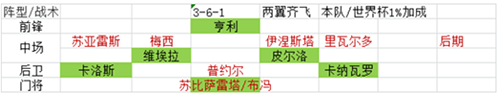 绿茵传奇抖音版最新版阵容搭配选择4