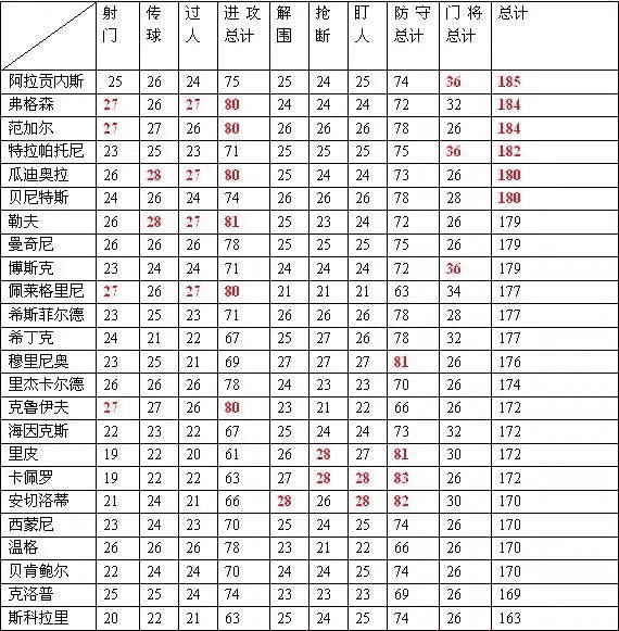 绿茵传奇抖音版最新版教练高级攻略1