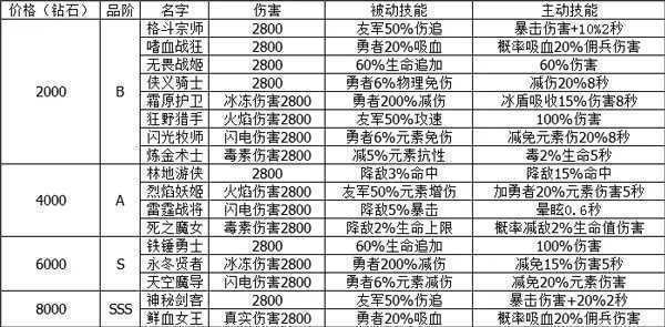 小小勇者0.1折无限充新手入门攻略