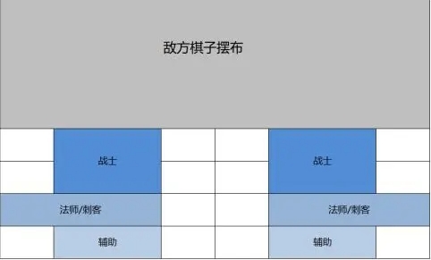 魔域口袋版充值返利版战棋攻略2