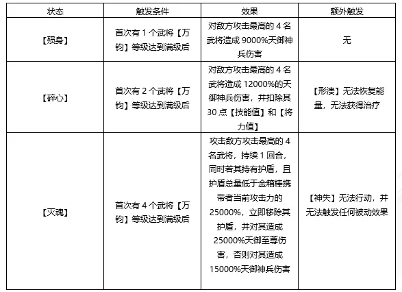 少年三国志2当贝市场电视版金箍棒全新攻略9