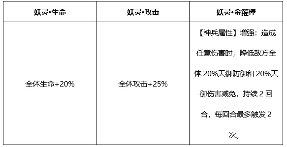 少年三国志2当贝市场电视版金箍棒全新攻略5