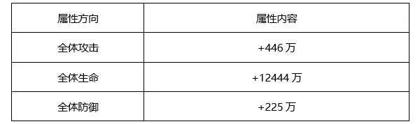 少年三国志2当贝市场电视版金箍棒全新攻略2