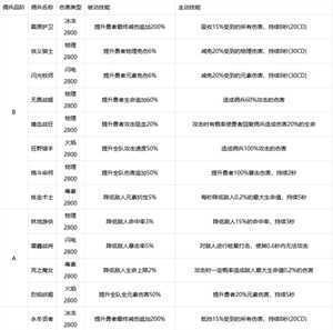 小小勇者佣兵详细攻略截图3