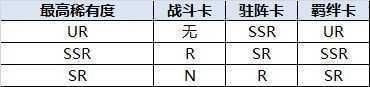 执剑之刻3折版抽卡攻略2