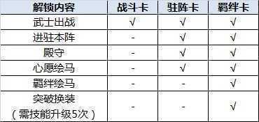 执剑之刻3折版抽卡攻略3