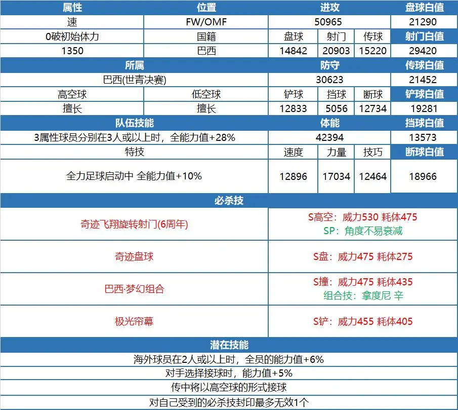 队长小翼最强十一人哔哩哔哩版纳德雷沙攻略2