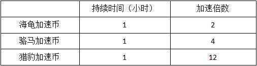 模拟城市我是市长快速获取材料攻略2