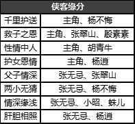 新倚天屠龙记免CD补丁版游戏攻略9