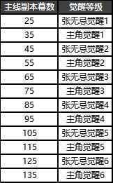 新倚天屠龙记免CD补丁版游戏攻略5