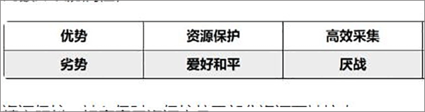 小小蚁国习性系统讲解攻略截图3