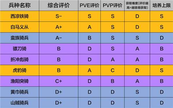 策魂三国骑兵兵种攻略1