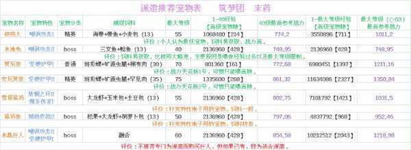 创造与魔法2023破解内置菜单伙伴探险截图11