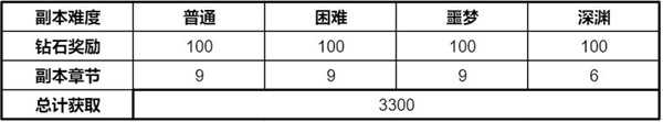 时空猎人银汉官方正版钻石获取攻略游戏截图1