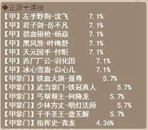 剑侠传奇最低折扣版避坑技巧截图1