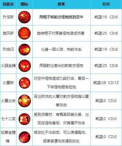 造梦西游外传全英雄解锁版游戏攻略2