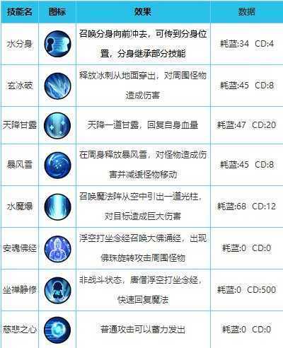 造梦西游外传全英雄解锁版游戏攻略1