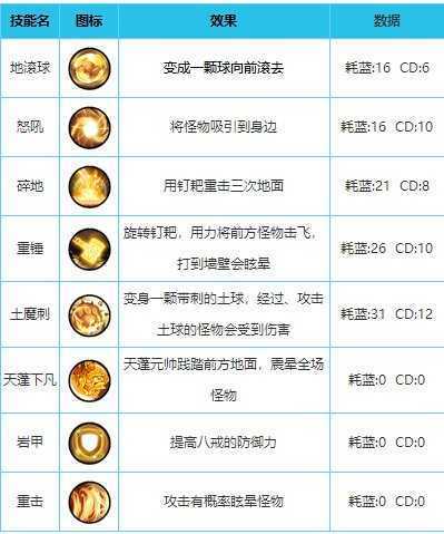 造梦西游外传全英雄解锁版游戏攻略3