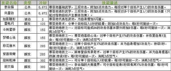 侠义2折扣充值版职业推荐攻略2