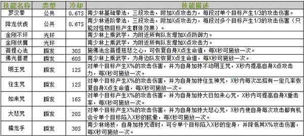 侠义2折扣充值版职业推荐攻略5