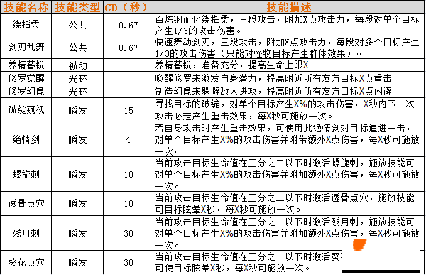 侠义2折扣充值版职业推荐攻略3