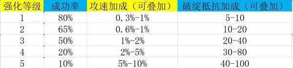 异侠传道消魔长最新版装备强化攻略11